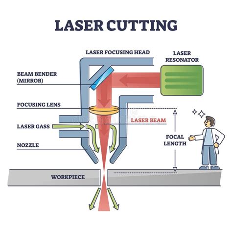 laser cutting machine diagram